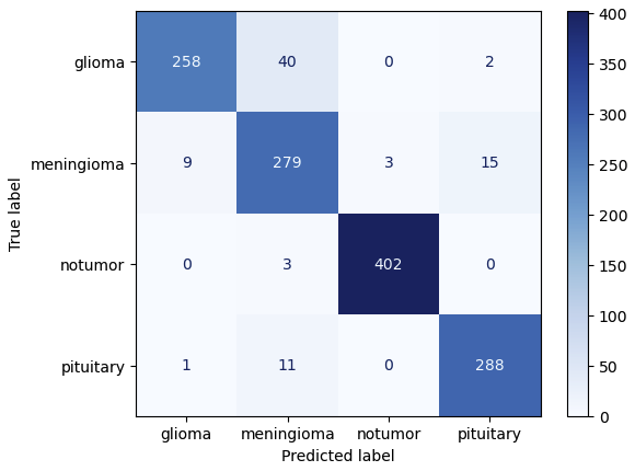 Confusion Matrix Screenshot